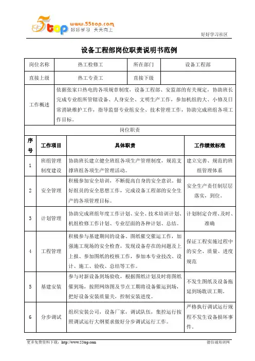 热工检修工岗位职责说明书
