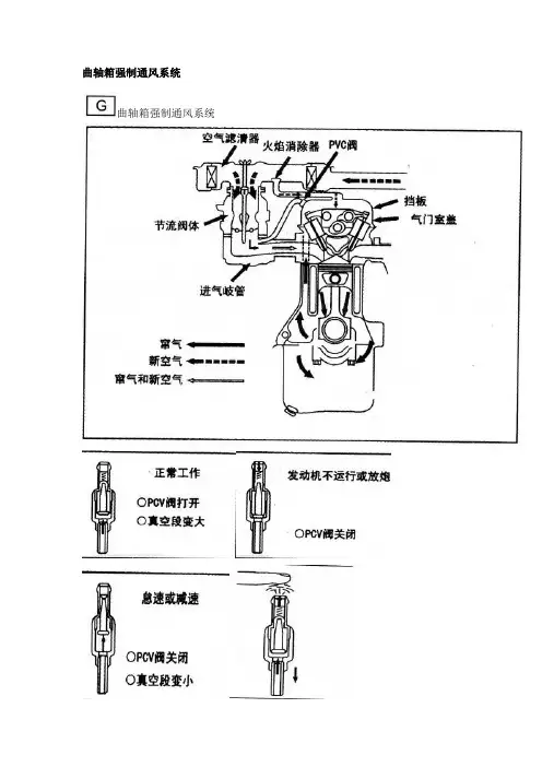 曲轴箱强制通风系统