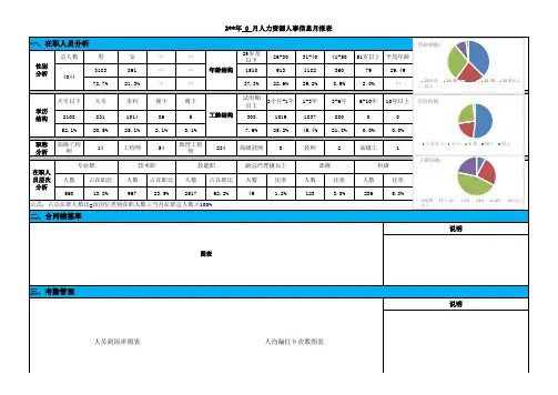 人力资源人事信息月报表-模板