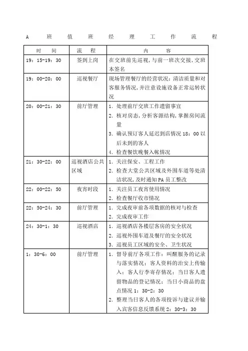 酒店值班经理工作流程