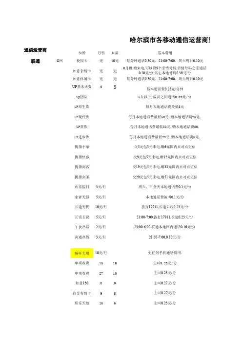 哈尔滨市联通资费汇总表.xls
