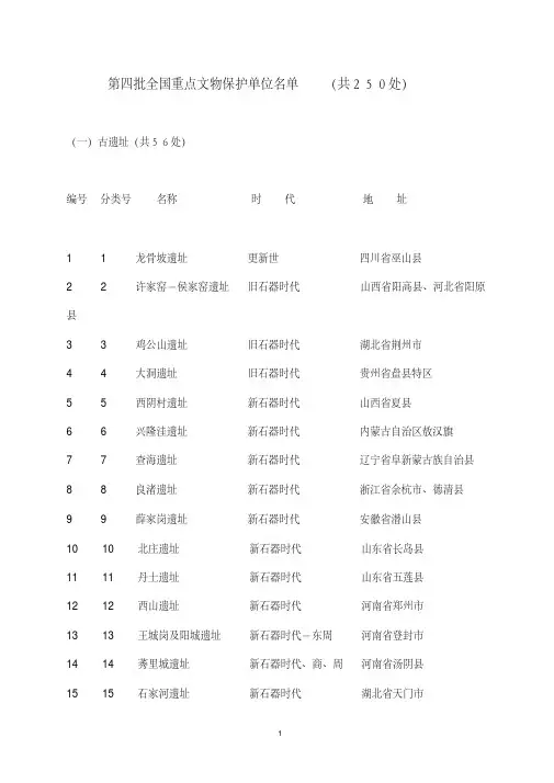 (精品)第四批全国重点文物保护单位名单