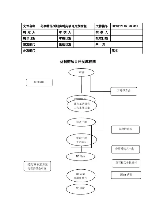 仿制药详细研发流程