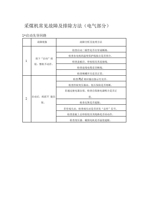 采煤机常见故障及排除方法讲解