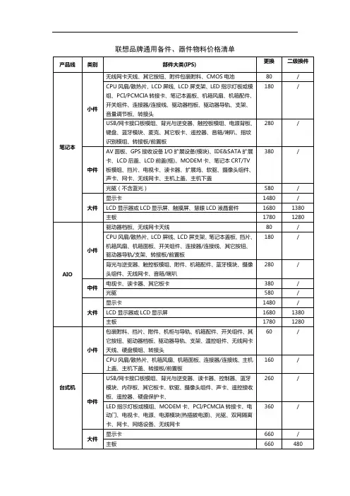联想品牌通用备件、器件物料价格清单
