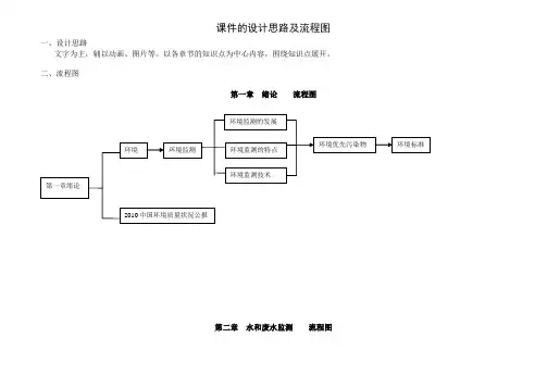 环境监测课件设计思路及流程图