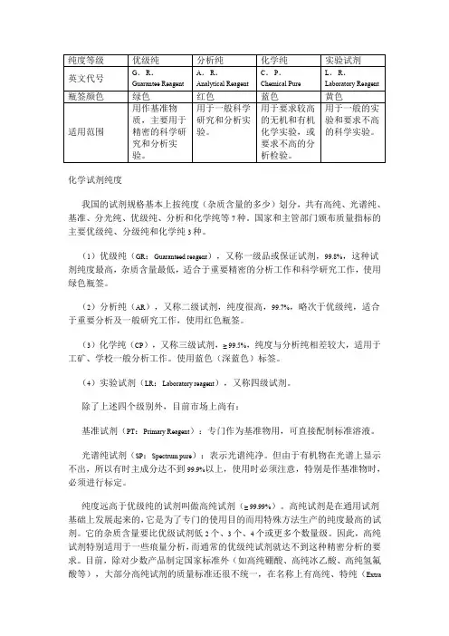 化学试剂纯度等级