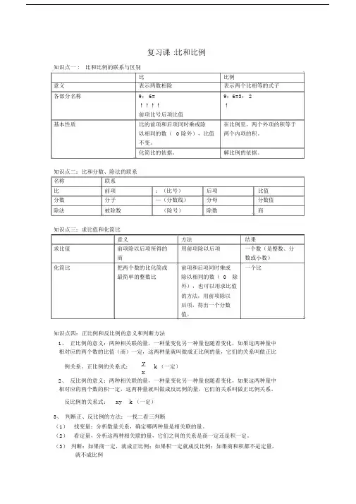 小学六年级__比和比例知识点梳理.docx
