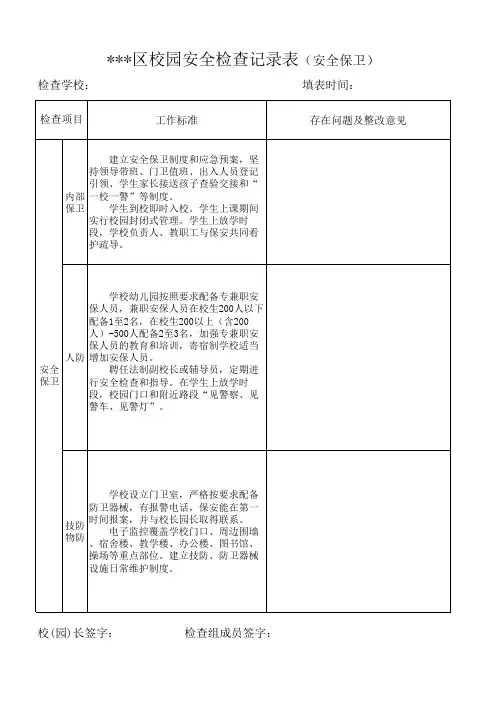 校园安全检查记录表(安全保卫)0