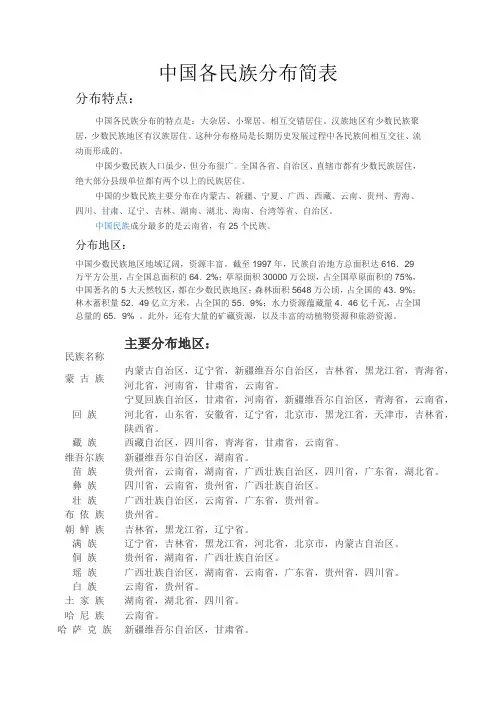 中国各民族分布简表