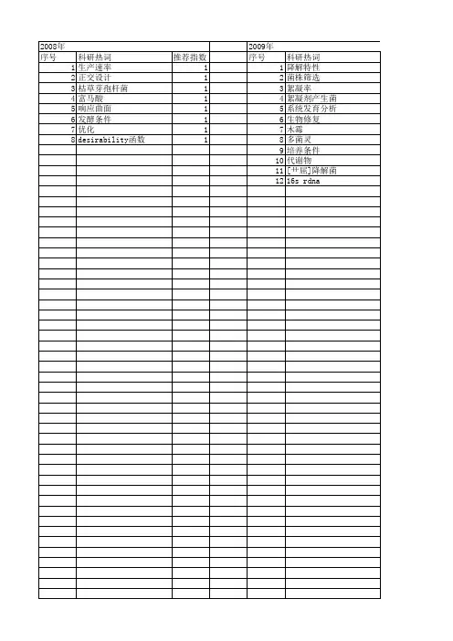 【江苏省自然科学基金】_接种量_期刊发文热词逐年推荐_20140815