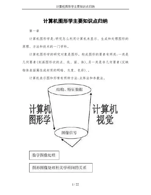 计算机图形学主要知识点归纳
