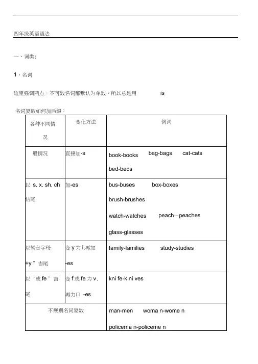 牛津译林小学四年级语法总结归纳