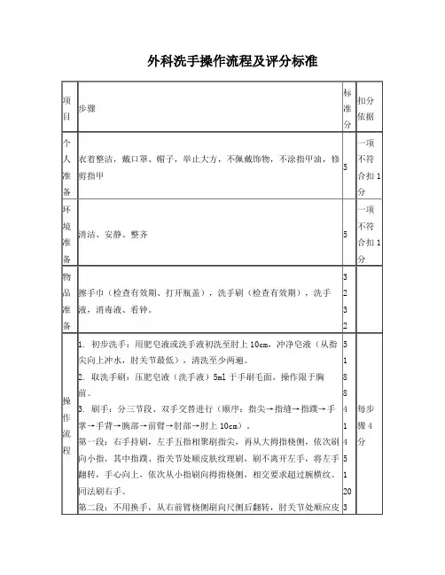 外科洗手操作流程及评分标准