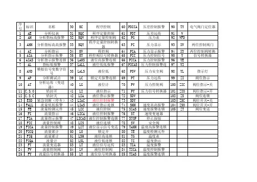 PID图仪表字母含义