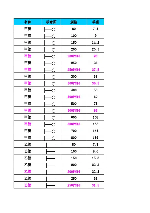 给水铸铁管件重量表