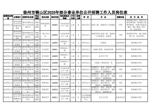 徐州市铜山区2020年部分事业单位公开招聘工作人员岗位