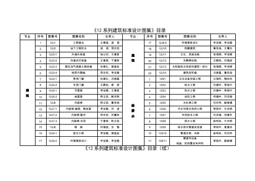 12系列建筑标准设计图集目录