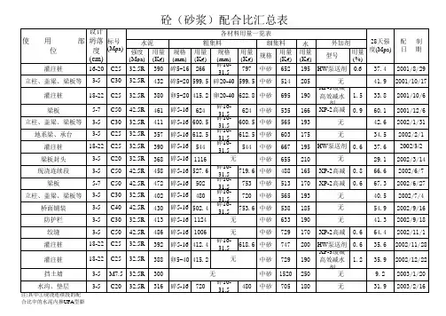 配合比汇总表