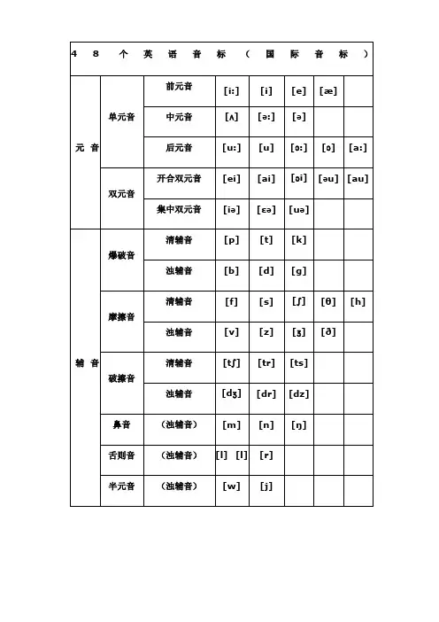 最新最全国际音标发音表完整版)