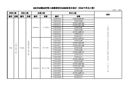 2013版土地整治规程-单元工程划分