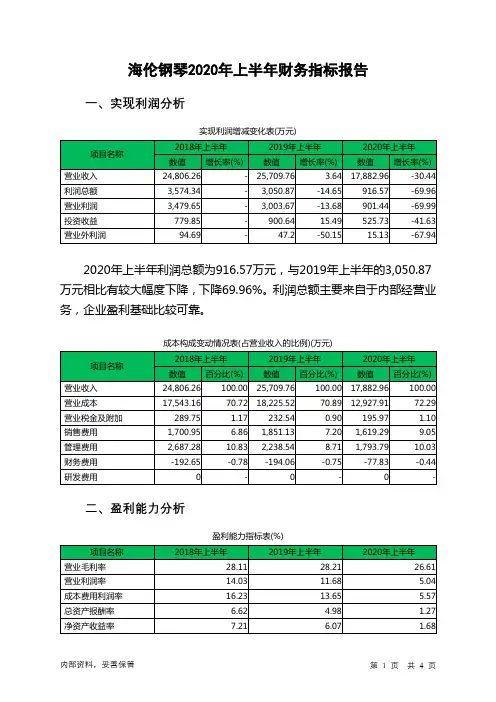 海伦钢琴2020年上半年财务指标报告