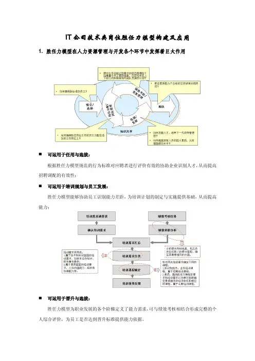 IT公司技术类岗位胜任力模型构建及应用