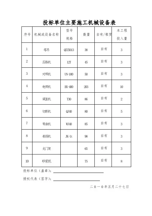 投标单位主要施工机械设备表