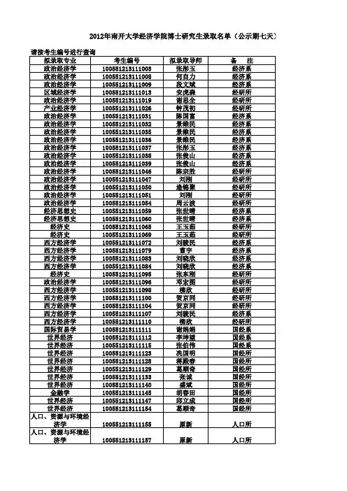 2012年南开经院博士录取名单