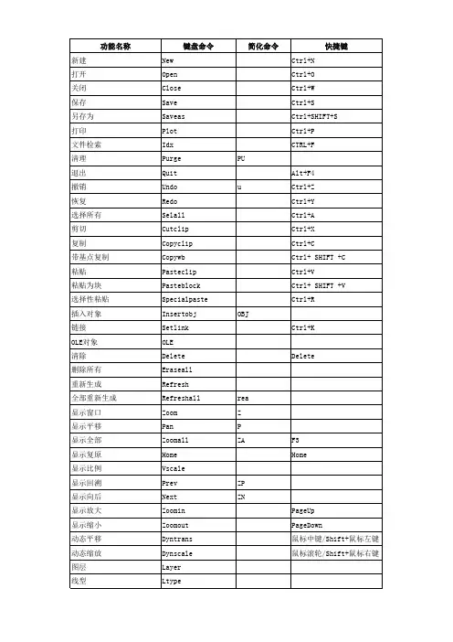CAXA电子图版_快捷键大全