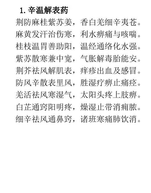 (仅供参考)中药二对比记忆口诀