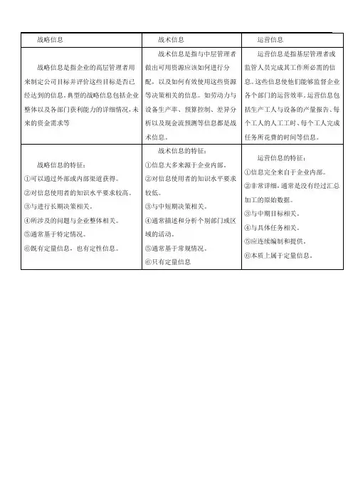 11751企业成本管理会计自考重点
