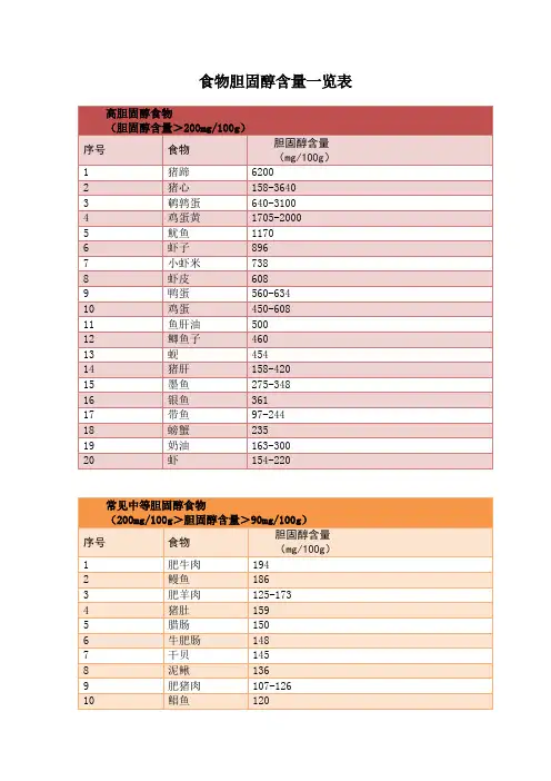 食物胆固醇含量一览表