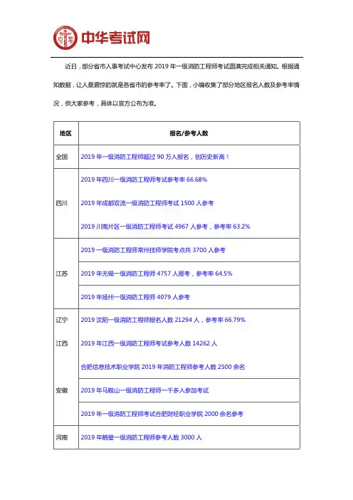 2019年各地一级消防工程师报考人数