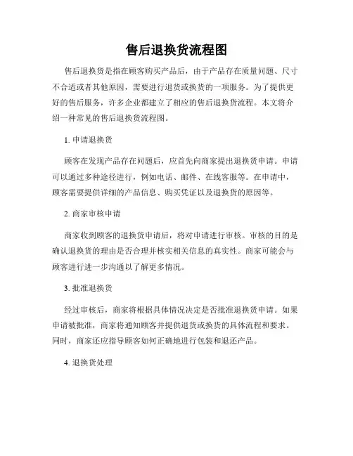 售后退换货流程图