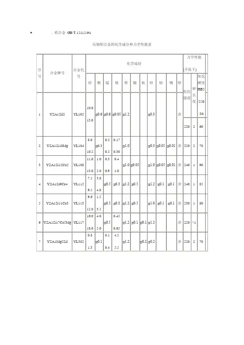 金属材料的化学成分和力学性能表