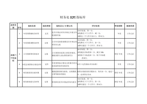 财务处KPI指标库