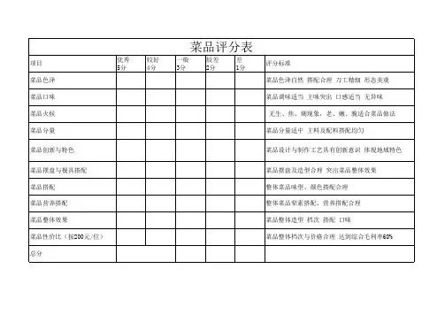 菜品评分表