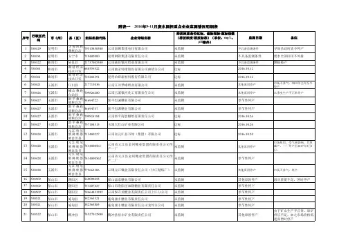 附表一2016年9-11月废水国控重点企业监测情况明细表
