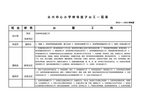 领 导 班 子 分 工 一 览 表