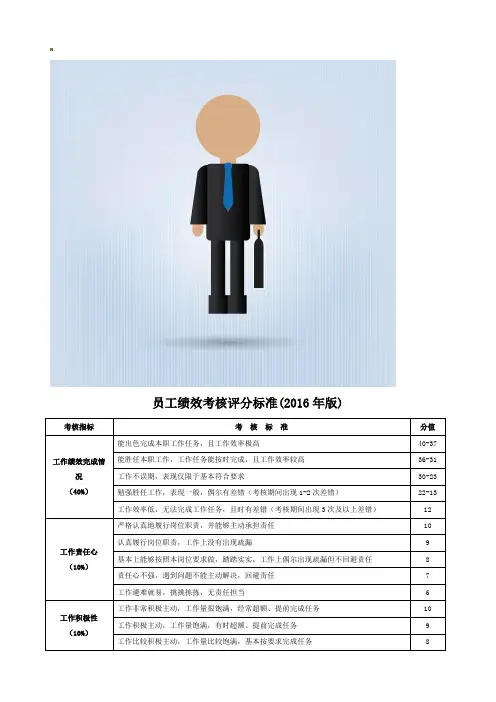 员工绩效考核评分标准 4