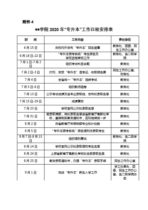 新余学院2020年专升本工作日程安排表【模板】