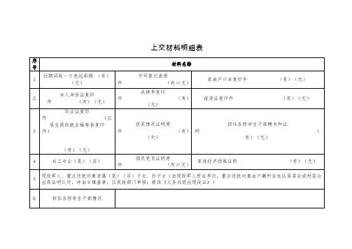 上交材料明细表