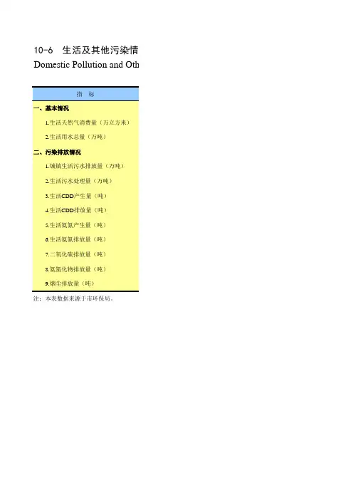 陕西省西安市2019统计年鉴数据：10-6 生活及其他污染情况(2018年)
