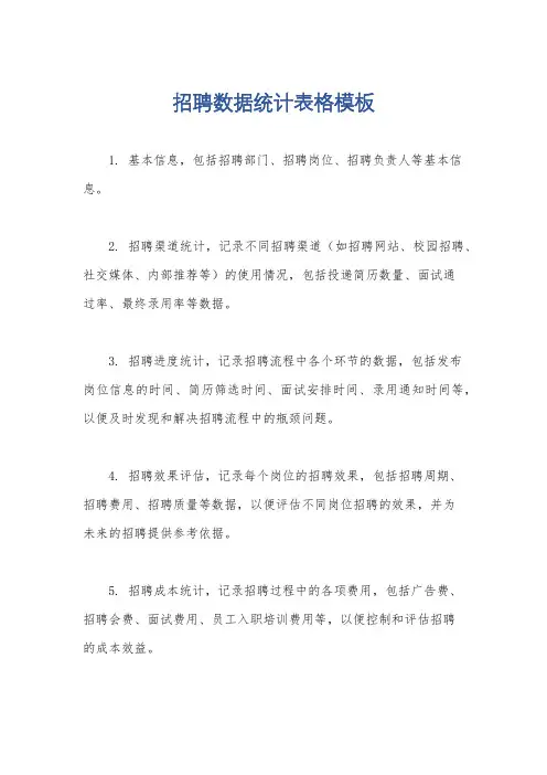 招聘数据统计表格模板