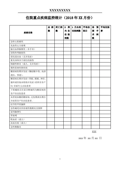 住院重点疾病的总例数模板