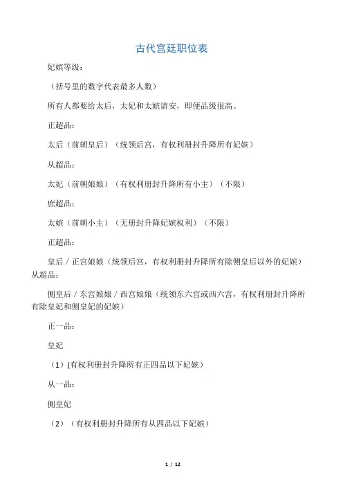古代宫廷职位表