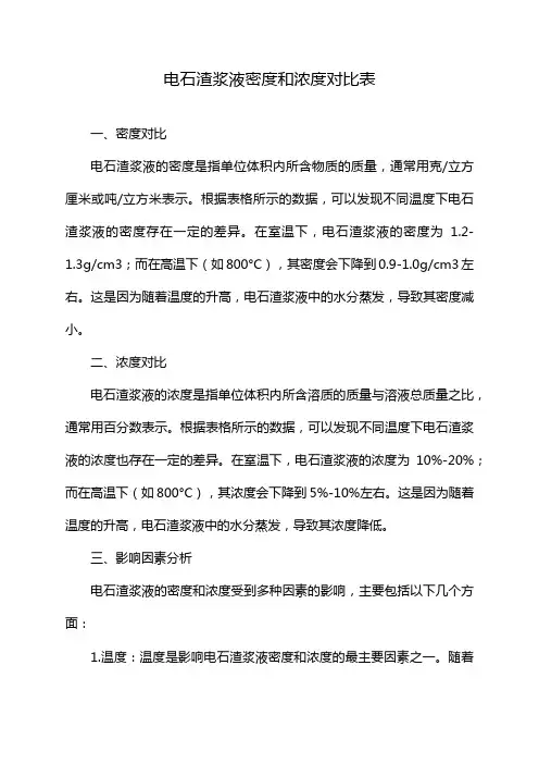 电石渣浆液密度和浓度对比表