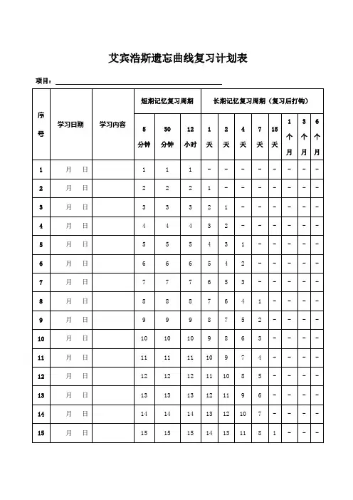 艾宾浩斯遗忘曲线复习计划表(100天)