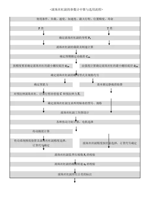 滚珠丝杆设计步骤及其思路资料